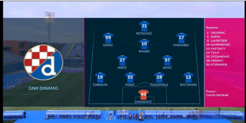 các tuyến trong đội hình Dinamo Zagreb
