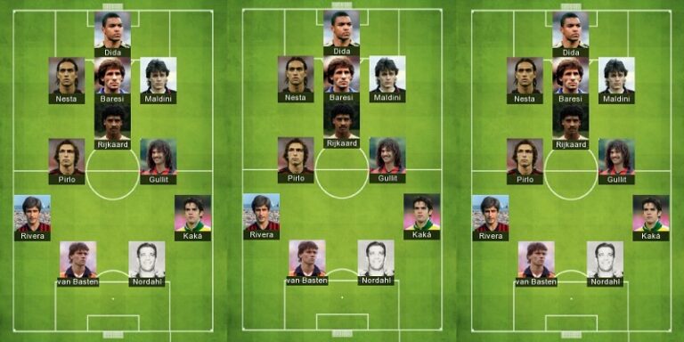 Đội hình AC Milan mạnh nhất