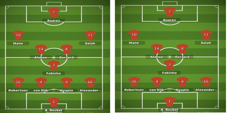 Đội hình liverpool mạnh nhất