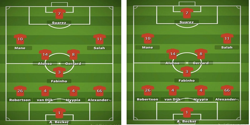 Đội hình liverpool mạnh nhất