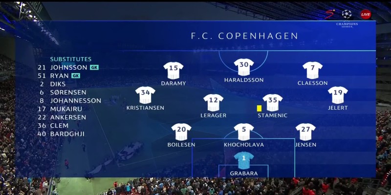 đội hình xuất sắc nhất của Copenhagen theo từng vị trí