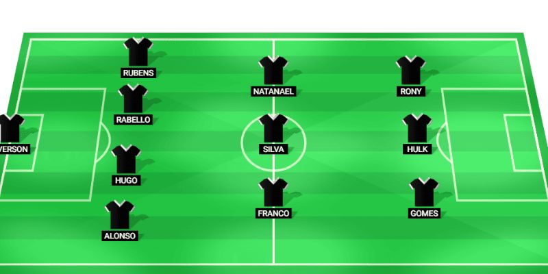 Phân tích chi tiết các tuyến trong đội hình Atletico Mineiro