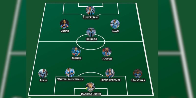 Phân tích chi tiết các tuyến trong đội hình Gremio