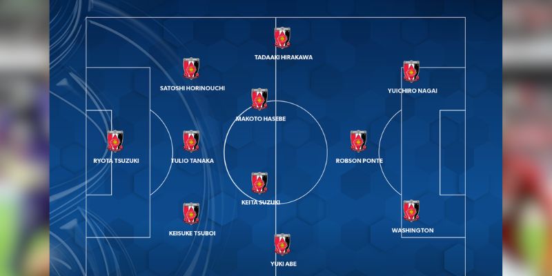Phân tích chi tiết các tuyến trong đội hình Urawa Red Diamonds