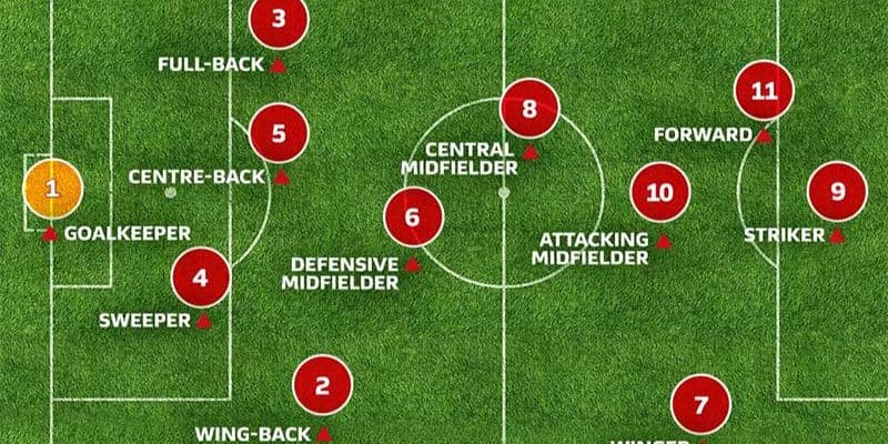 Phân tích chi tiết các vị trí then chốt trong đội hình Sao Paulo FC