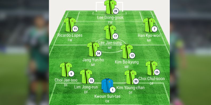 Phân tích chiến thuật và lối chơi đặc trưng của Jeonbuk Hyundai Motors