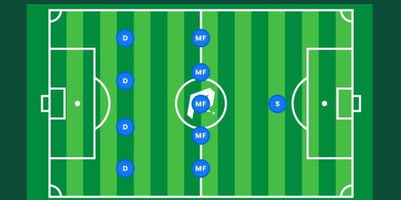 Phân tích chiến thuật và sơ đồ chiến thuật hiệu quả nhất của Corinthians