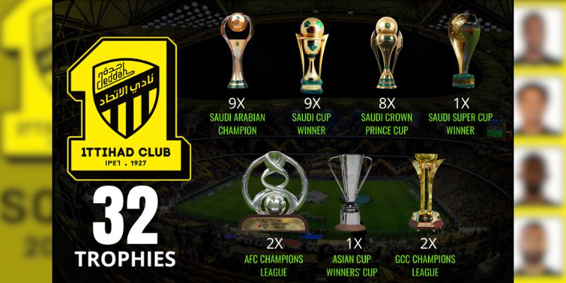 Phong độ và thành tích của Al-Ittihad với đội hình hiện tại