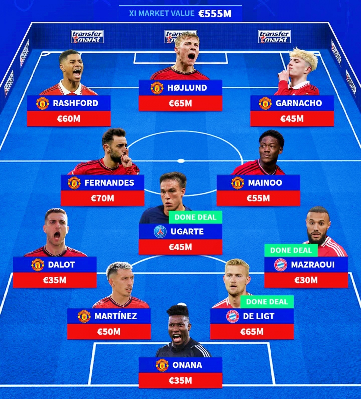 Cập nhật thông tin mới nhất về đội hình Manchester United