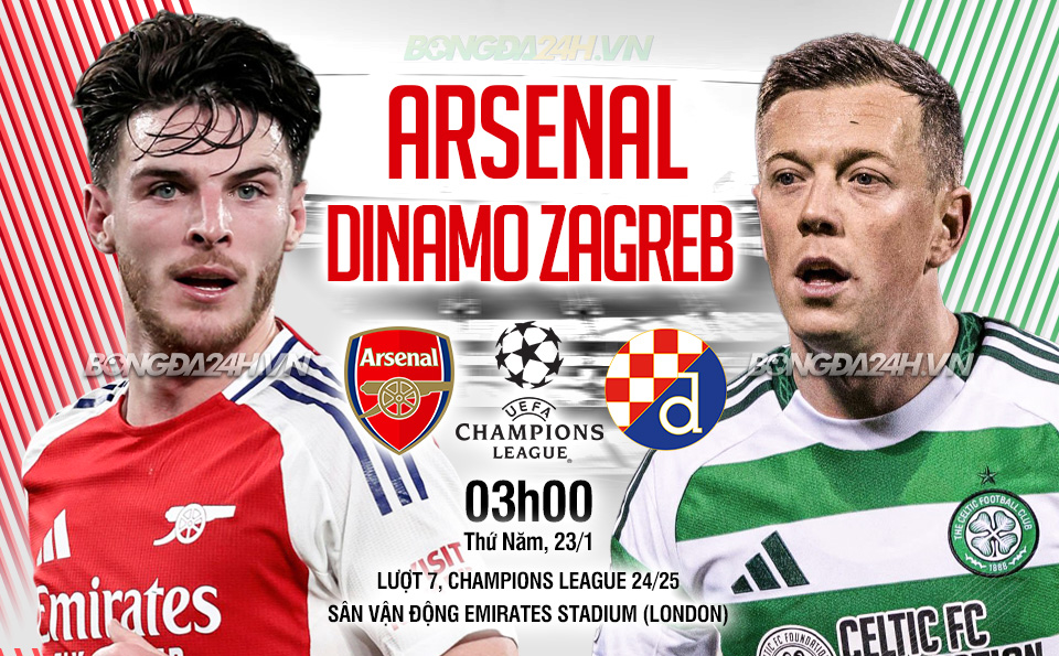 Chiến thuật và lối chơi đặc trưng của Dinamo Zagreb