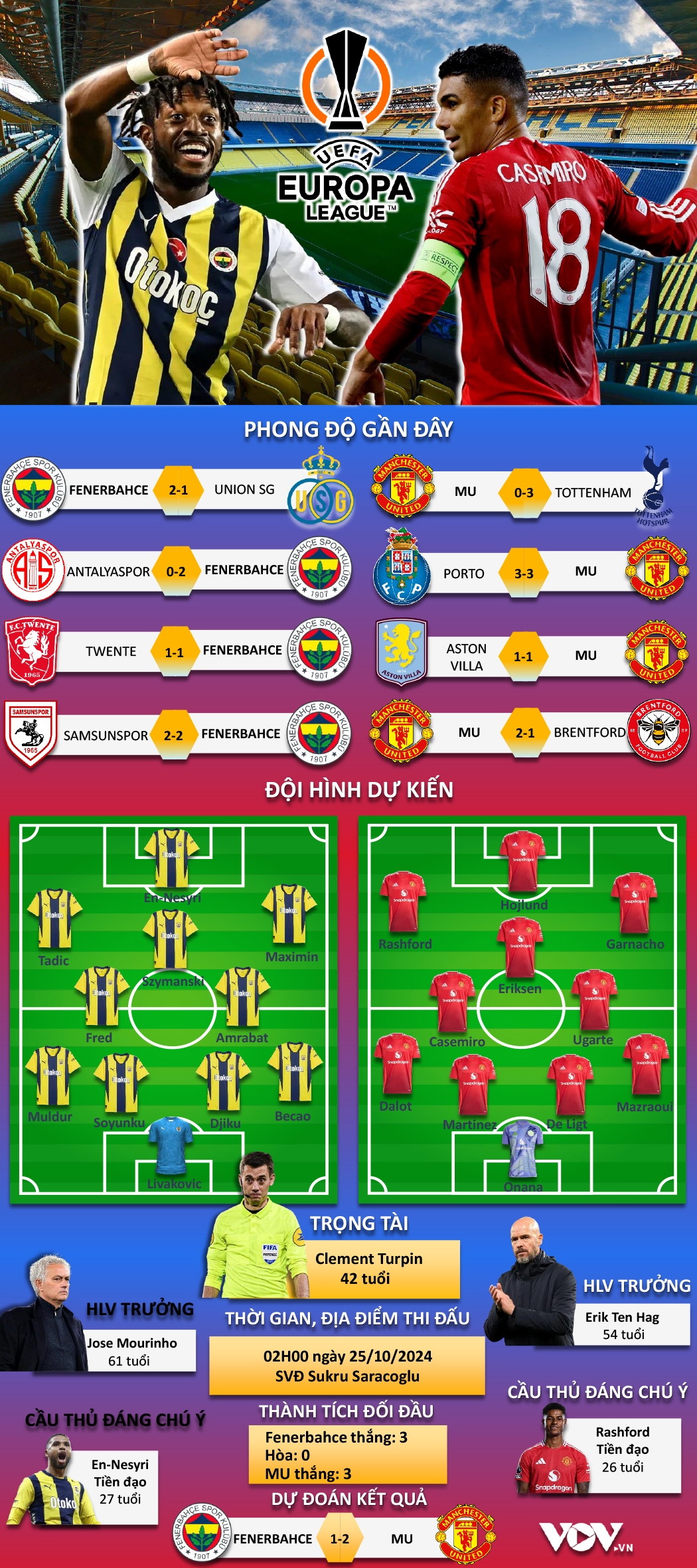 Chiến thuật và lối chơi đặc trưng của Fenerbahce