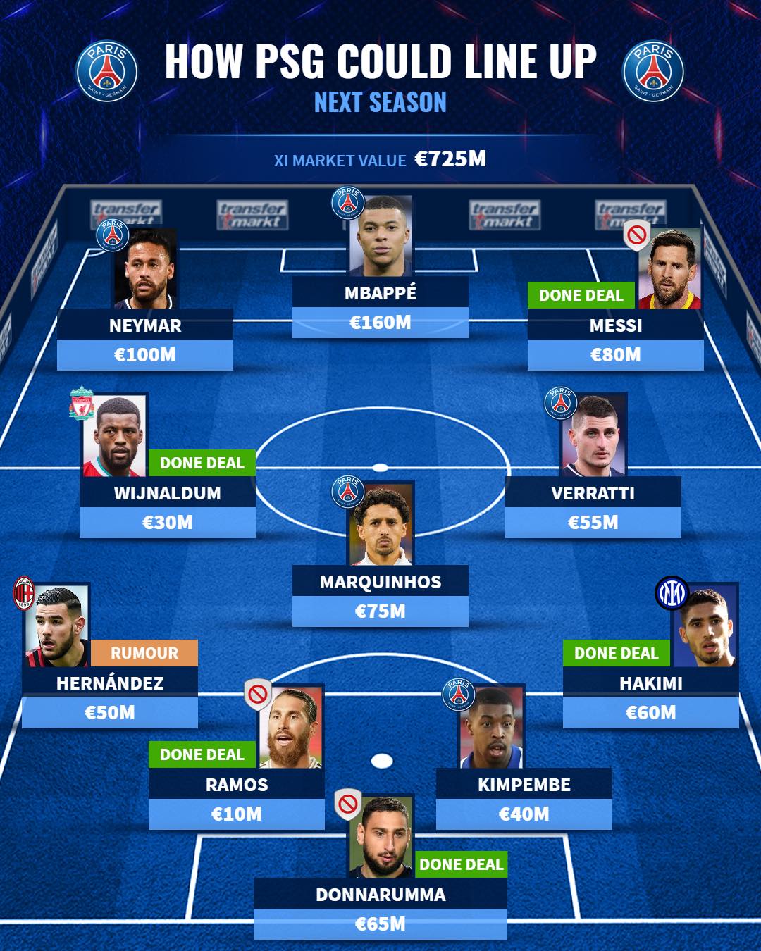 Đánh giá tiềm năng và thách thức của đội hình PSG