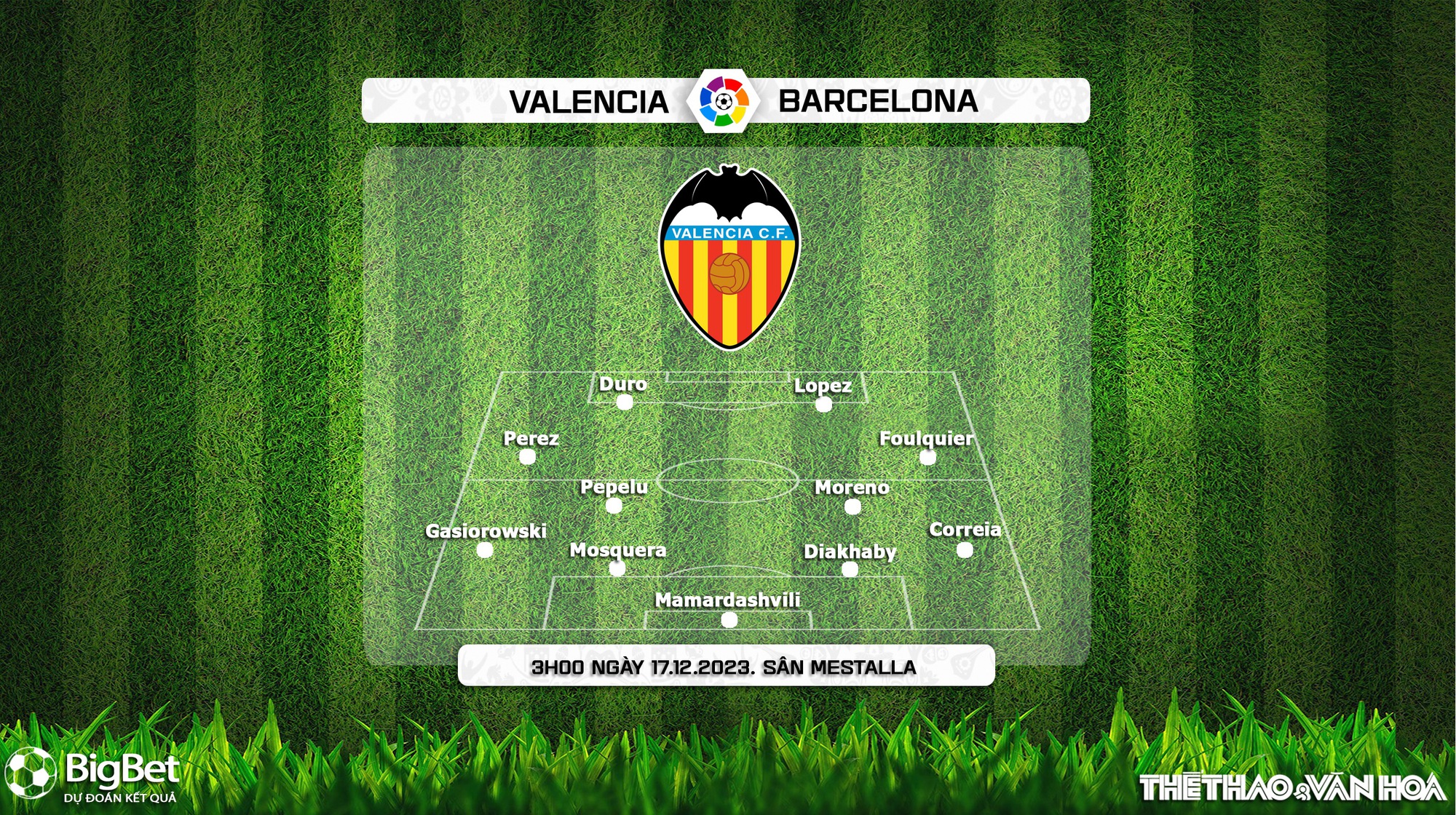 Đánh giá tổng thể về đội hình Valencia mùa giải này