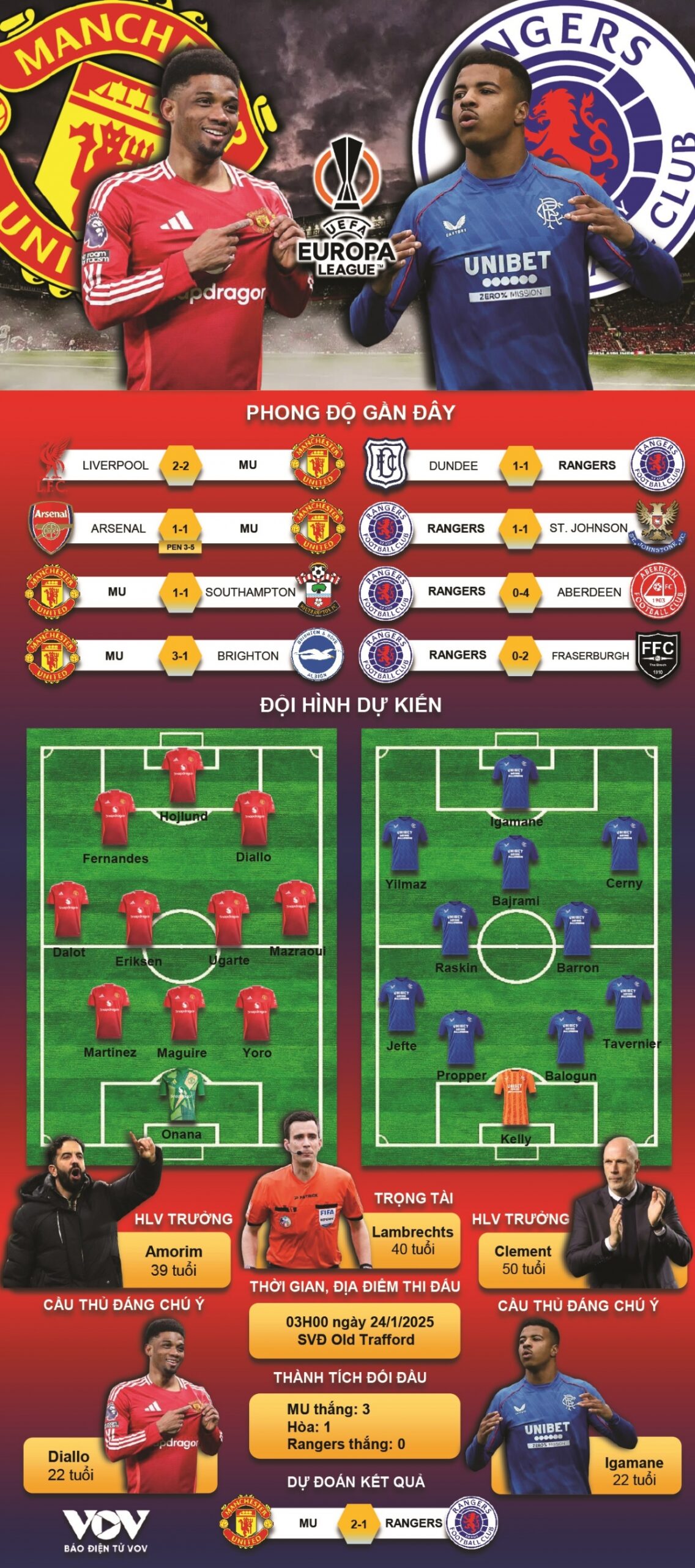 Dự đoán sự thay đổi đội hình Rangers FC trong tương lai