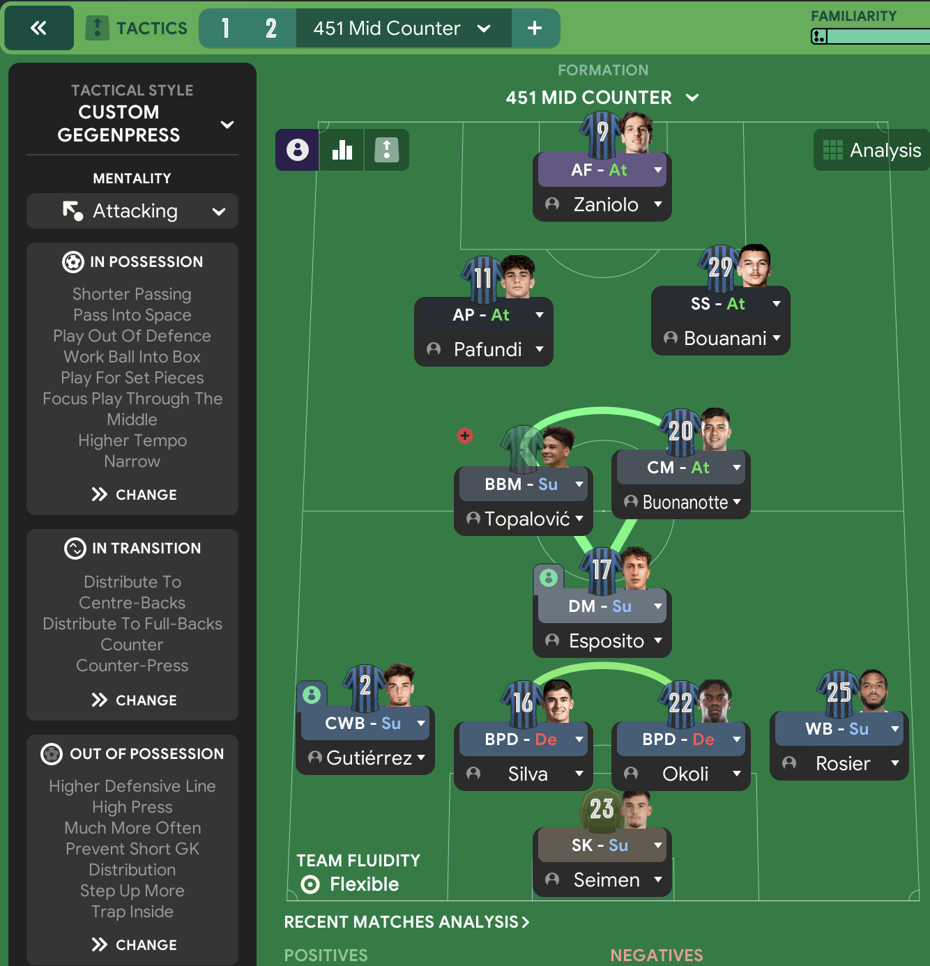 Hiệu quả ghi bàn và phòng ngự của đội hình Atalanta