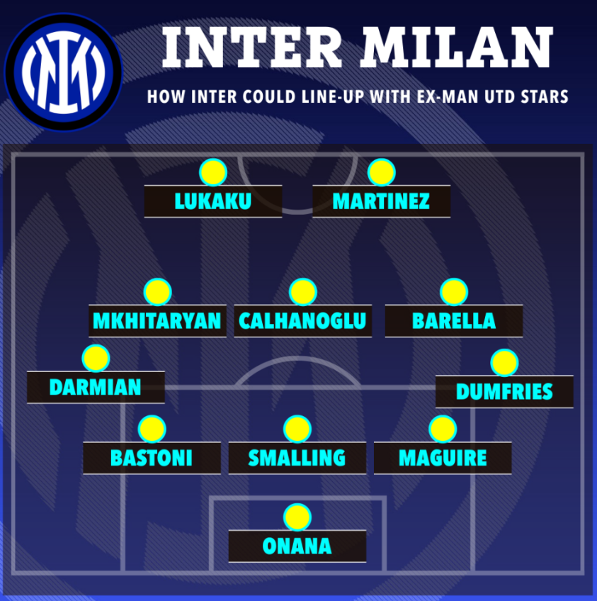 Kế hoạch phát triển đội hình Inter Milan trong tương lai