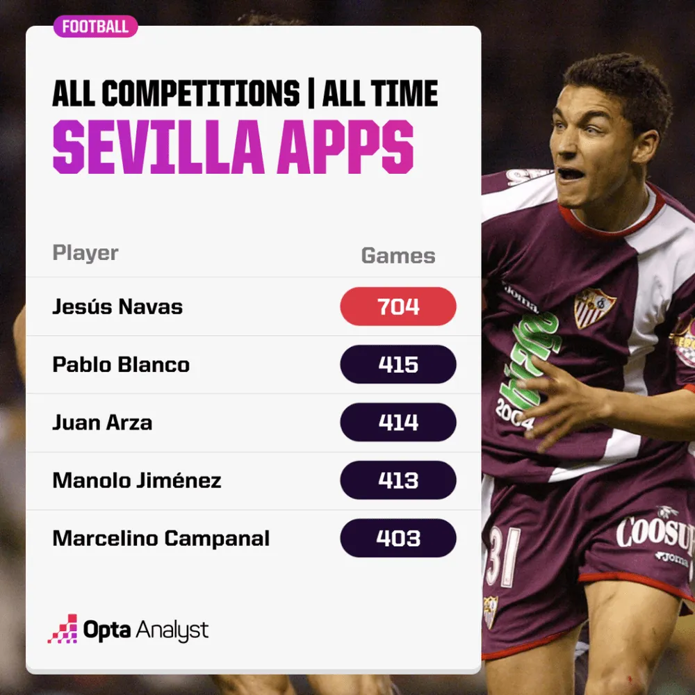 Những cầu thủ nổi bật góp phần tạo nên sức mạnh của Sevilla FC