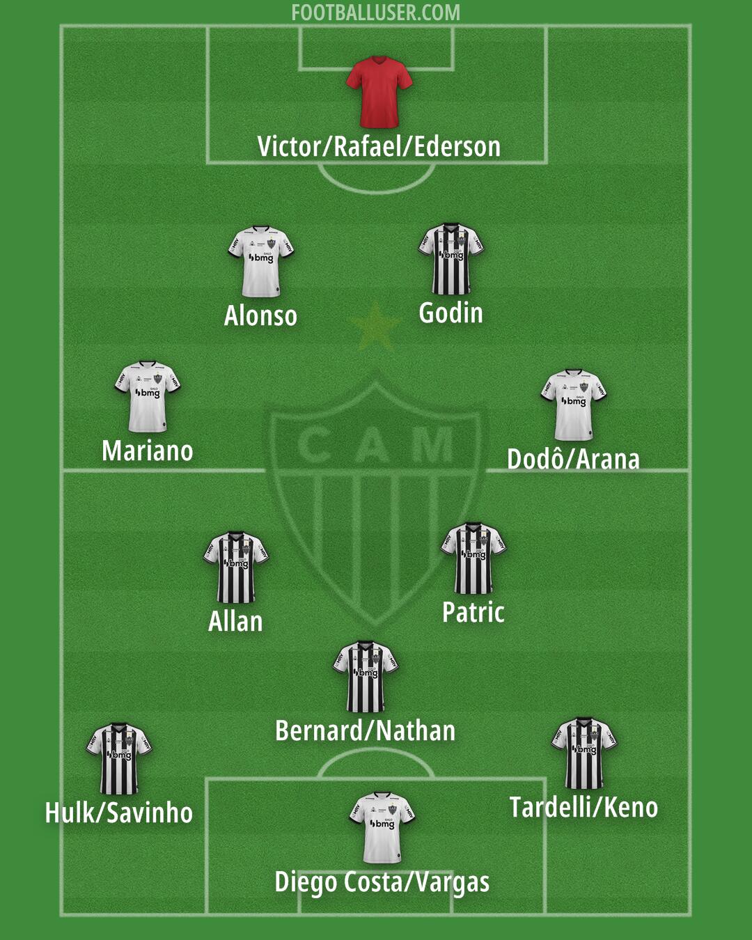 Phân tích chi tiết các tuyến trong đội hình Atletico Mineiro