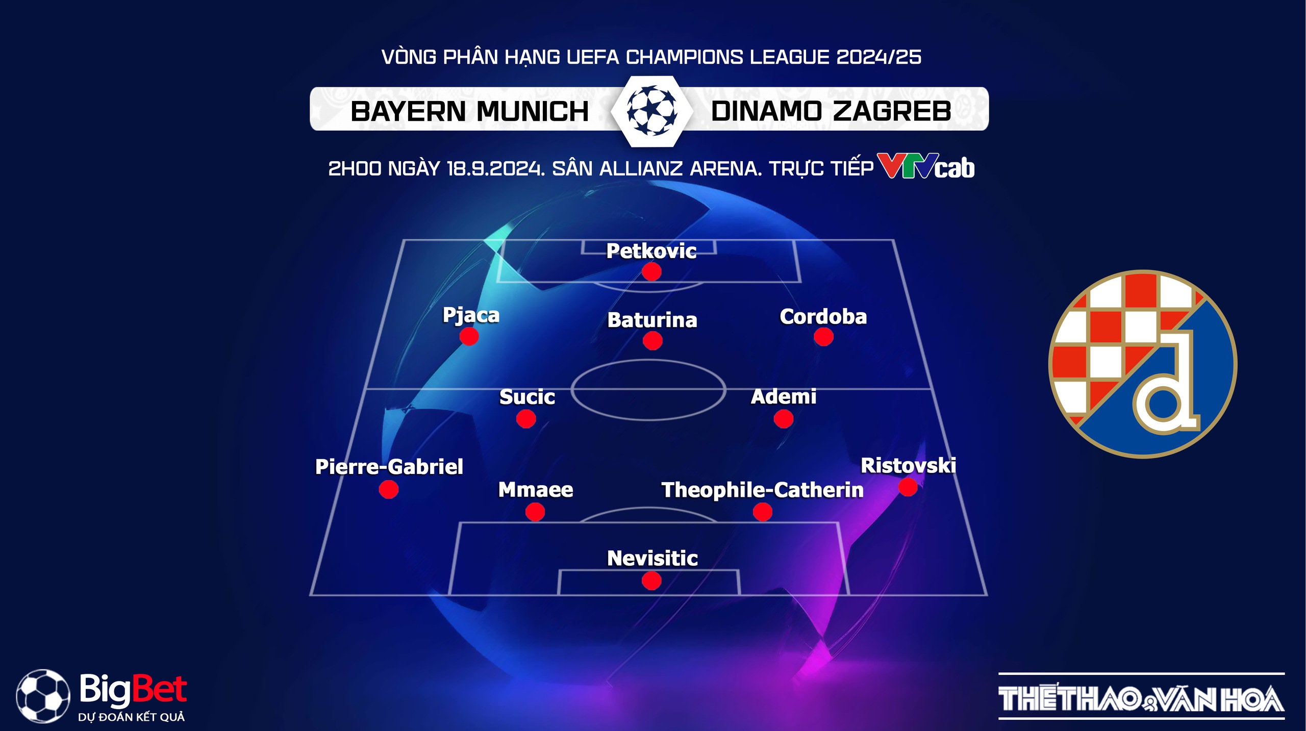 Phân tích chi tiết các tuyến trong đội hình Dinamo Zagreb