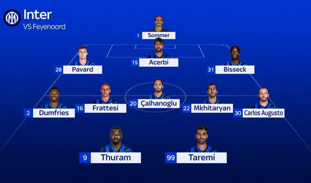 Phân tích chi tiết các tuyến trong đội hình Feyenoord