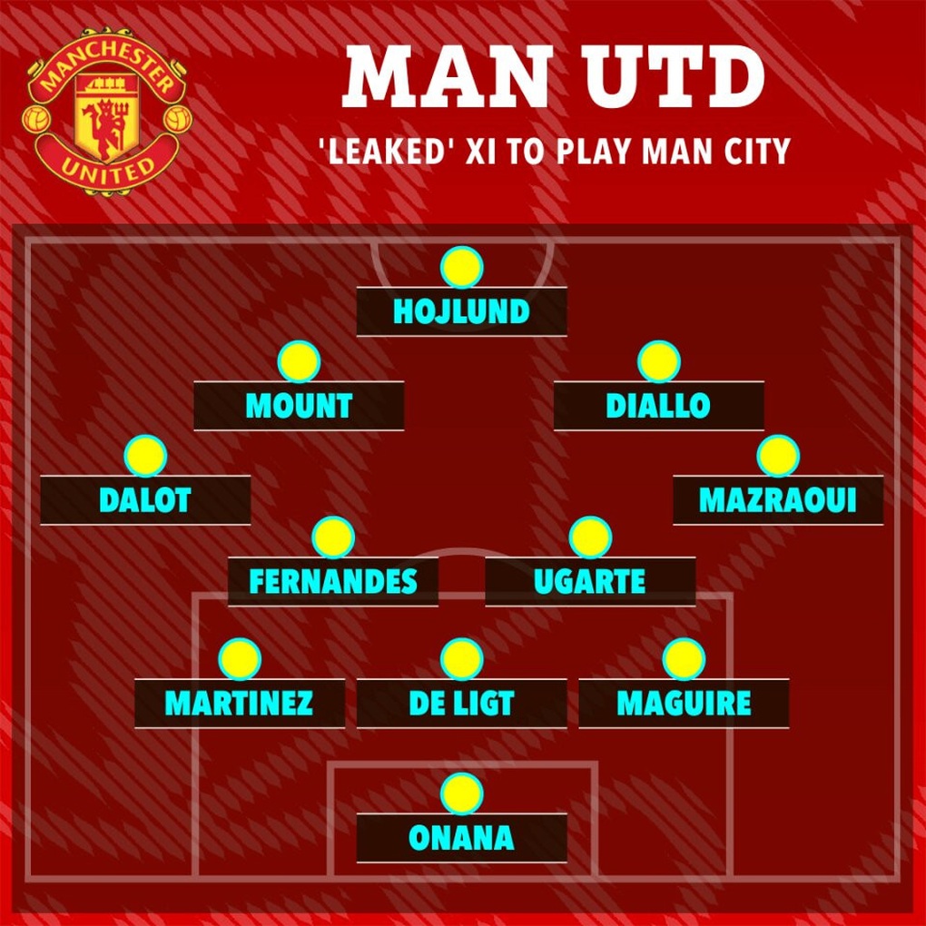 Phân tích chi tiết các tuyến trong đội hình Manchester United