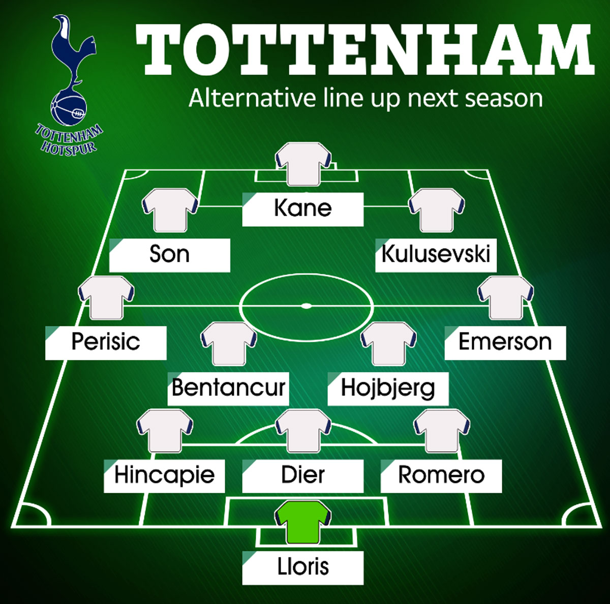 Phân tích chi tiết các tuyến trong đội hình Tottenham Hotspur