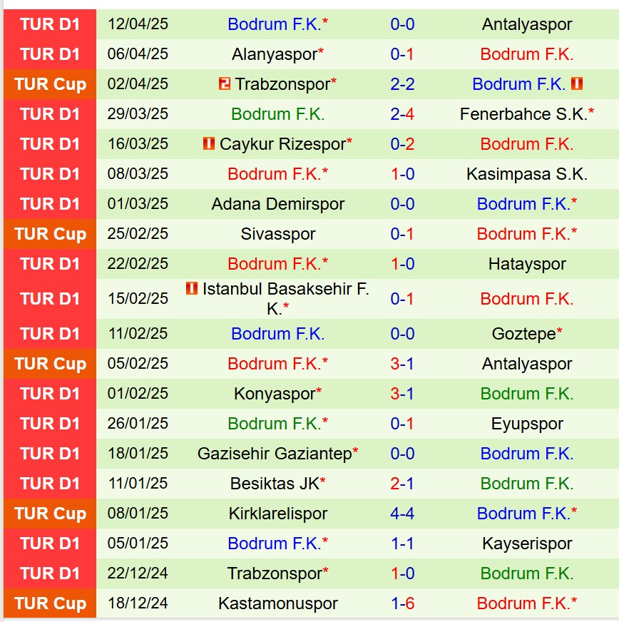 Phân tích chi tiết các vị trí then chốt trong đội hình Galatasaray