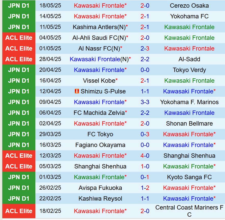 Phân tích chi tiết các vị trí then chốt trong đội hình Kawasaki Frontale