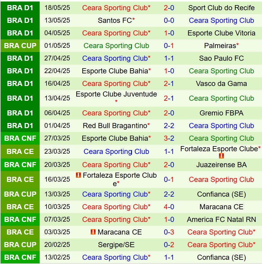 Phân tích chi tiết các vị trí then chốt trong đội hình Palmeiras