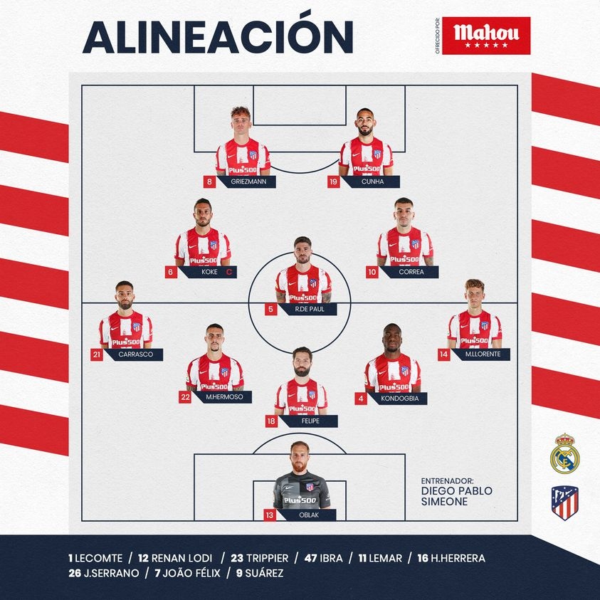 Phân tích chi tiết các vị trí trong đội hình Atlético Madrid