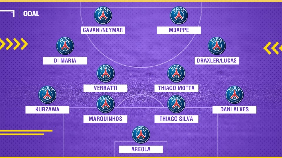 Phân tích chi tiết các vị trí trong đội hình PSG