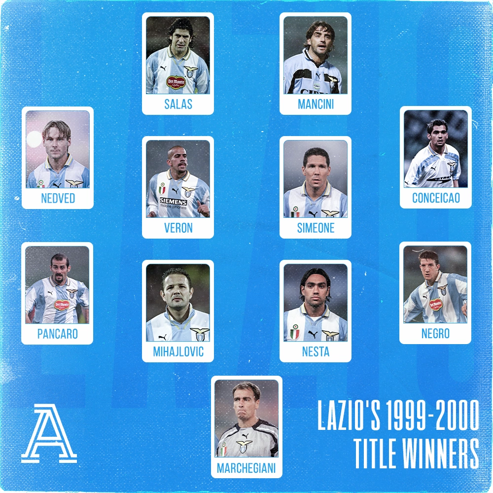 Phân tích chi tiết lực lượng cầu thủ xuất sắc trong đội hình Lazio
