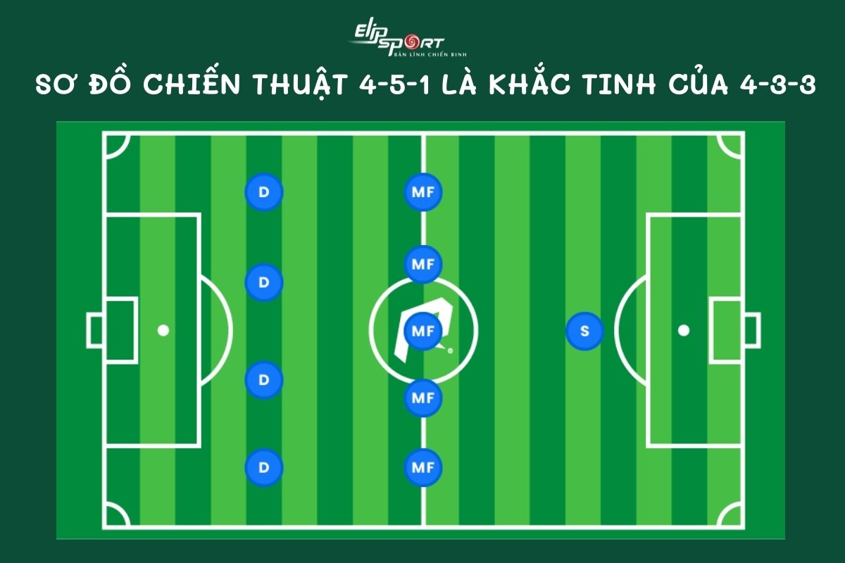 Phân tích chiến thuật và sơ đồ chiến thuật hiệu quả nhất của Corinthians