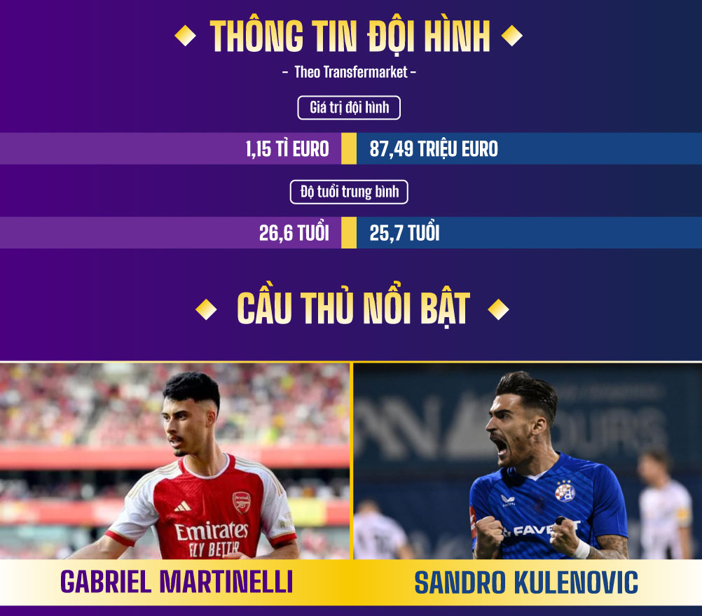 Thành tích và kết quả nổi bật của Dinamo Zagreb