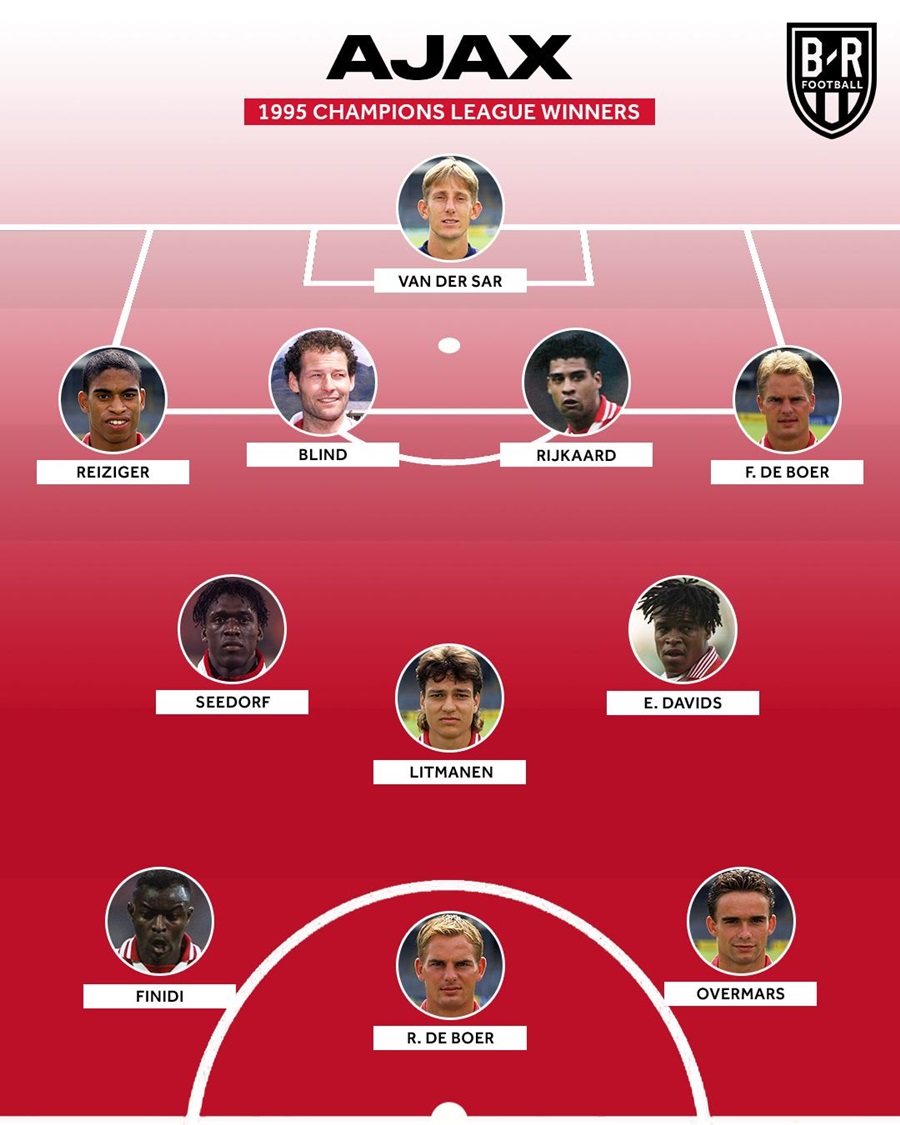 tong-quan-ve-doi-hinh-manh-nhat-cua-ajax-amsterdam-qua-cac-thoi-ky