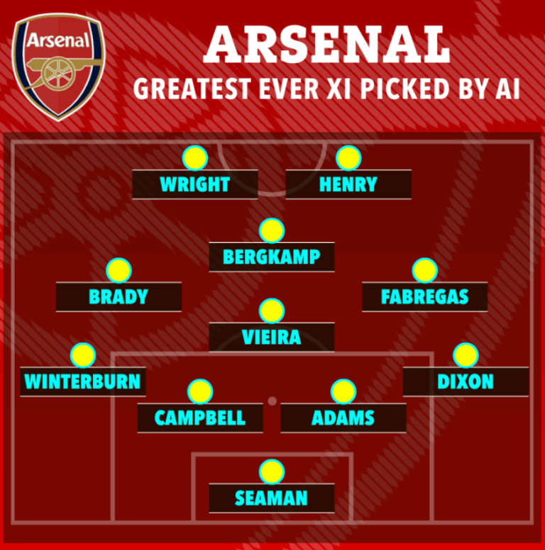 tong-quan-ve-doi-hinh-manh-nhat-cua-arsenal-fc-qua-cac-thoi-ky