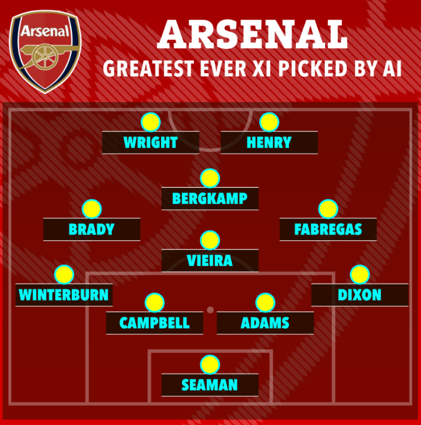 tong-quan-ve-doi-hinh-manh-nhat-cua-arsenal-fc-qua-cac-thoi-ky