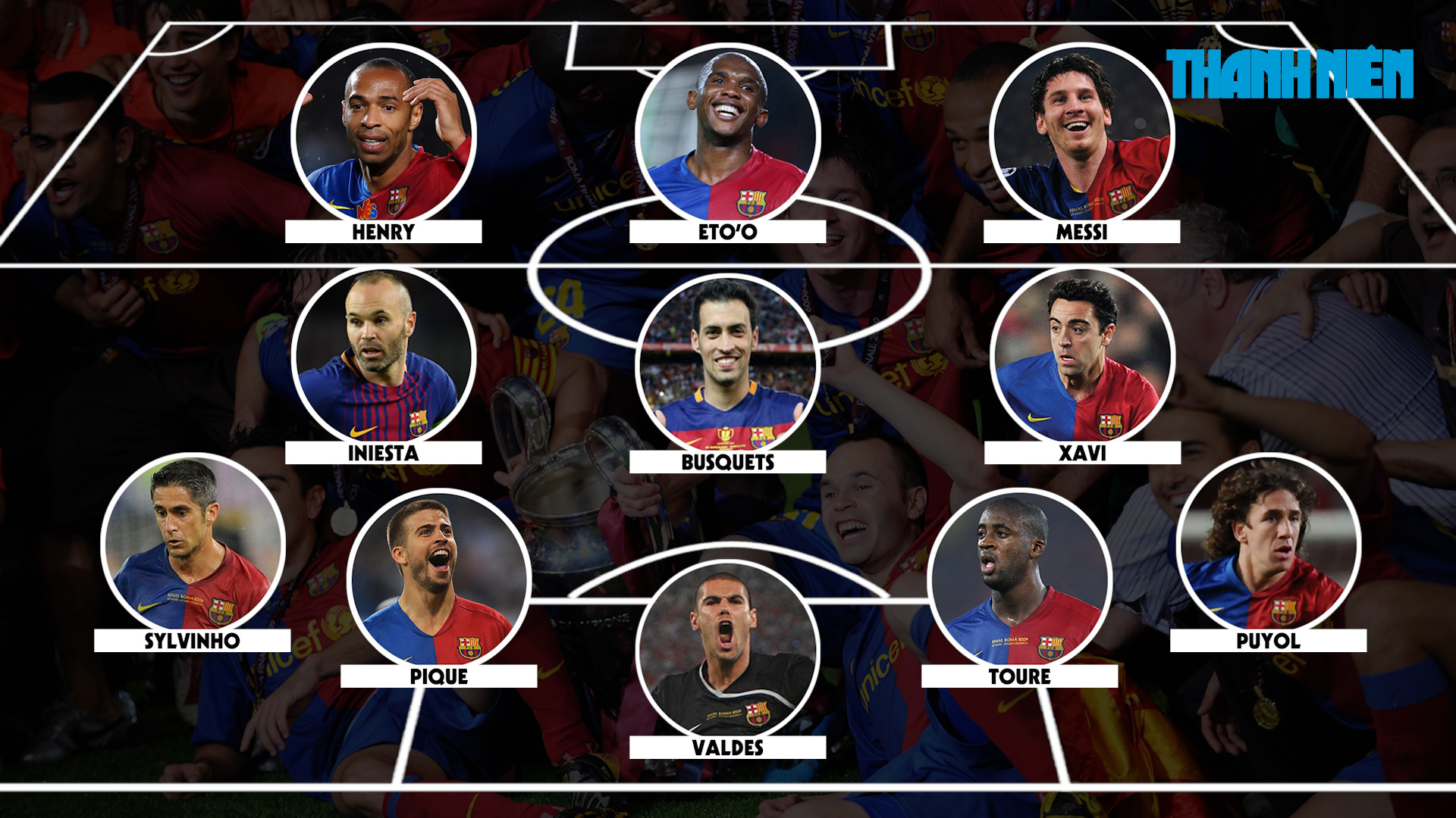 Tổng quan về đội hình mạnh nhất của FC Barcelona qua các thời kỳ