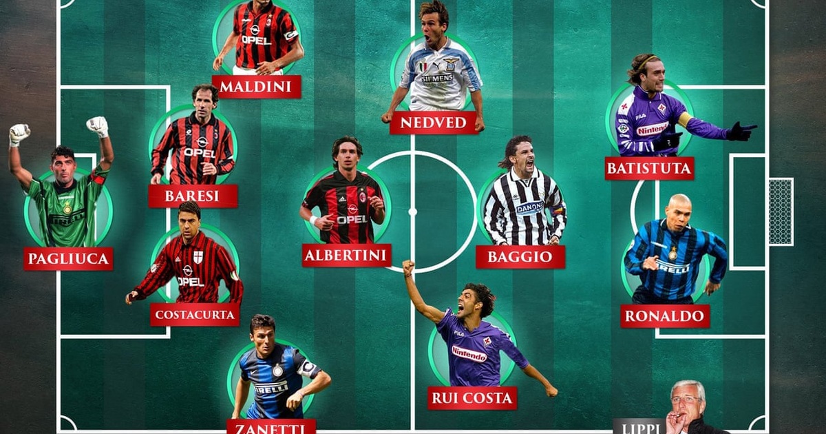tong-quan-ve-doi-hinh-manh-nhat-cua-inter-milan-qua-cac-thoi-ky