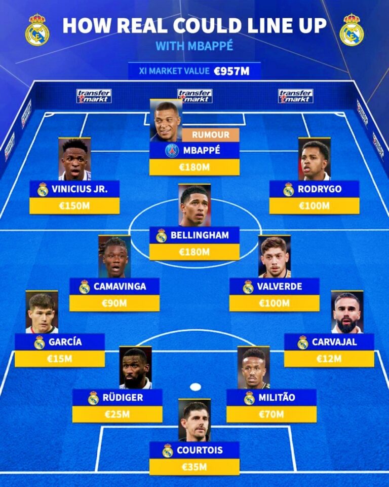 tong-quan-ve-doi-hinh-manh-nhat-cua-real-madrid-qua-cac-thoi-ky