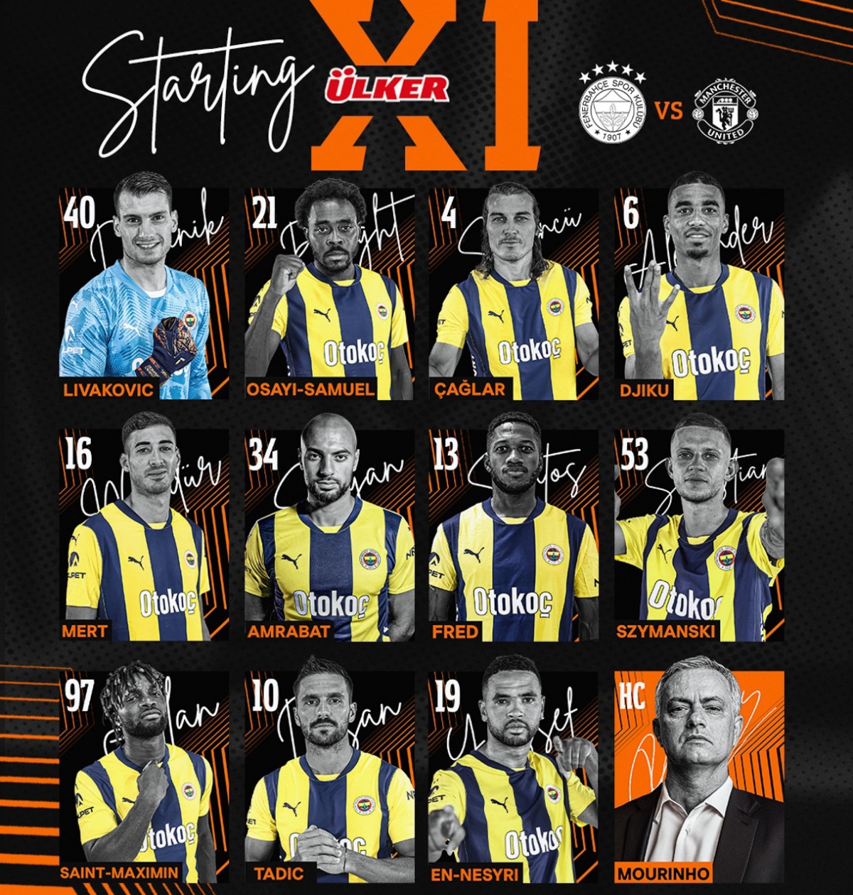 Triển vọng phát triển của đội hình Fenerbahce